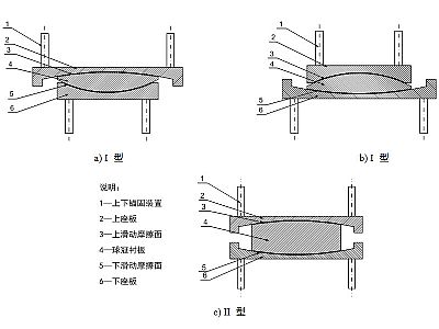 武城县建筑摩擦摆隔震支座分类、标记、规格